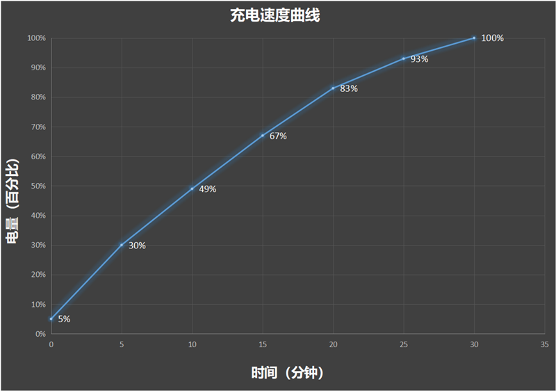 eo9S Pro评测：144帧丝滑玩《原神AG真人网站3K价位电竞神机！iQOO N(图5)