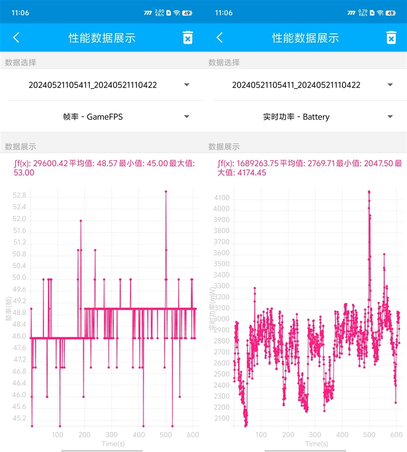 eo9S Pro评测：144帧丝滑玩《原神AG真人网站3K价位电竞神机！iQOO N(图7)