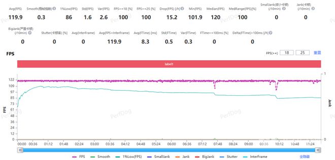 测：搭载6400毫安时超大电池 续航再升级AG真人国际OPPO K12 Plus评(图4)